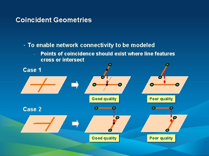 Coincident Geometries • To enable network connectivity to be modeled - Points of coincidence