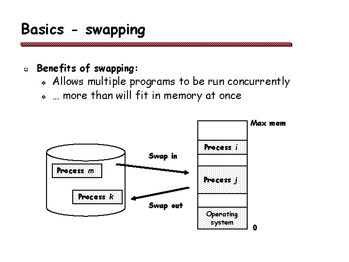 Basics - swapping q Benefits of swapping: v v Allows multiple programs to be