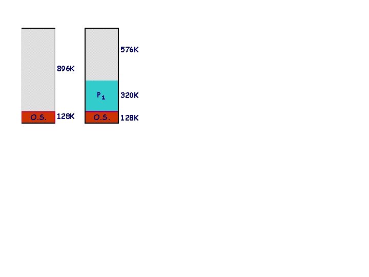 576 K 896 K O. S. 128 K P 1 320 K O. S.