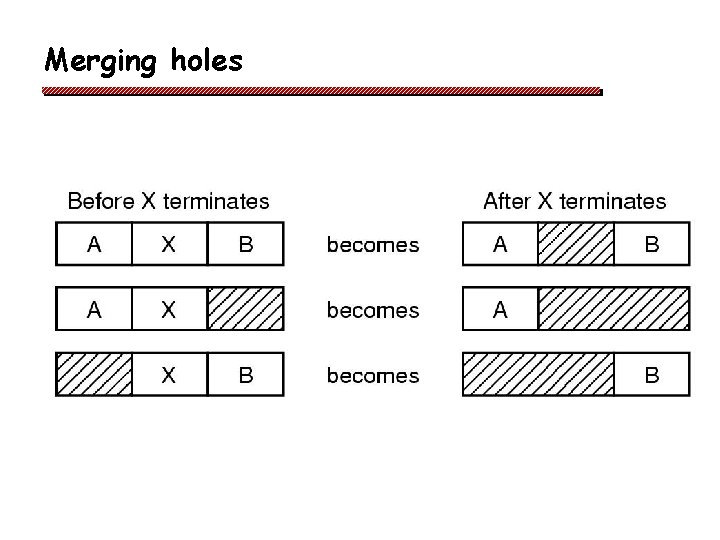 Merging holes 