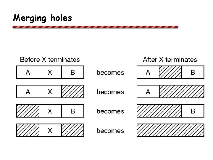 Merging holes 