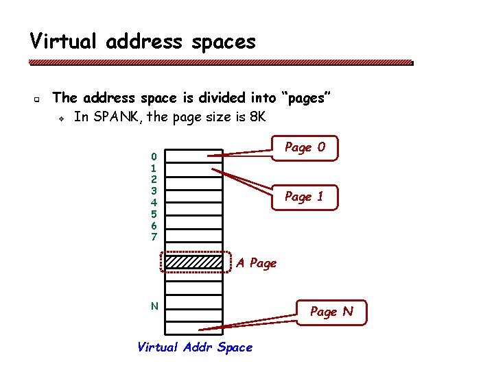 Virtual address spaces q The address space is divided into “pages” v In SPANK,