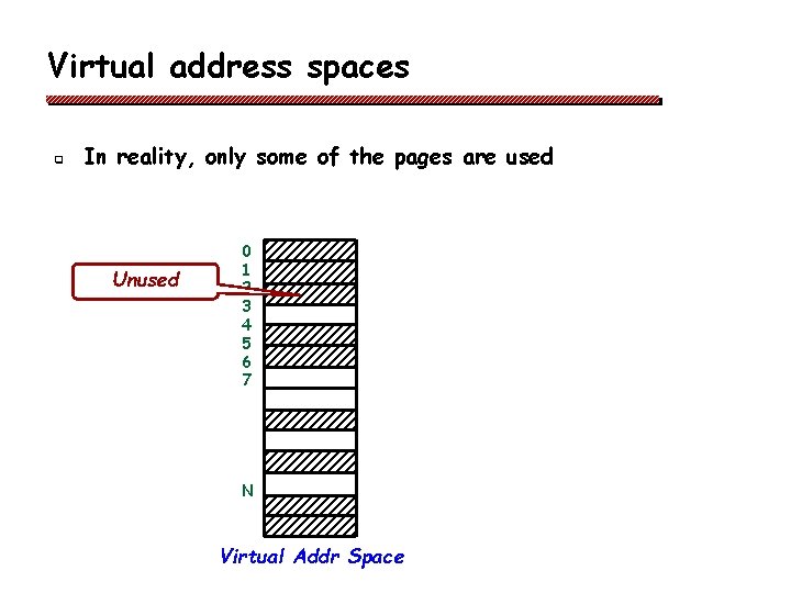 Virtual address spaces q In reality, only some of the pages are used Unused