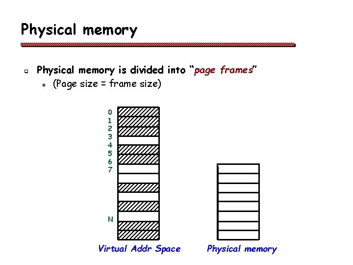 Physical memory q Physical memory is divided into “page frames” v (Page size =