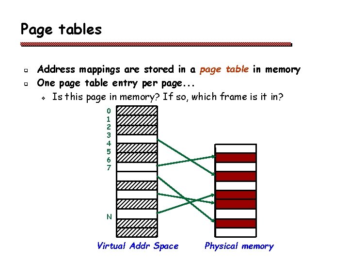 Page tables q q Address mappings are stored in a page table in memory