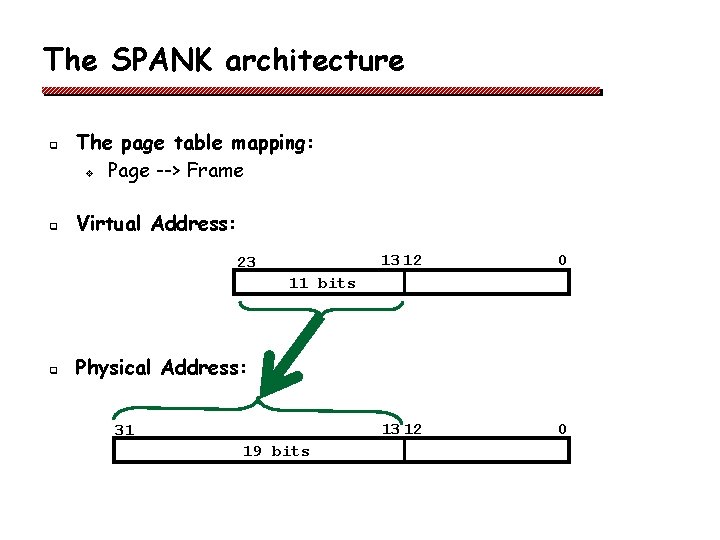 The SPANK architecture q q The page table mapping: v Page --> Frame Virtual