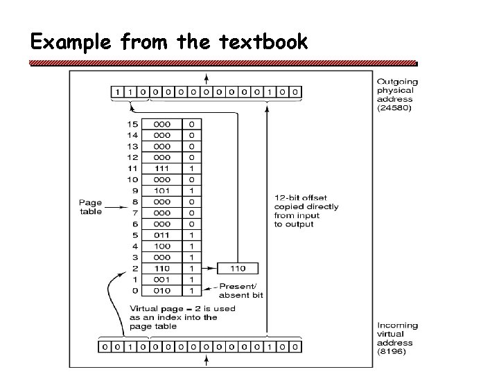 Example from the textbook 