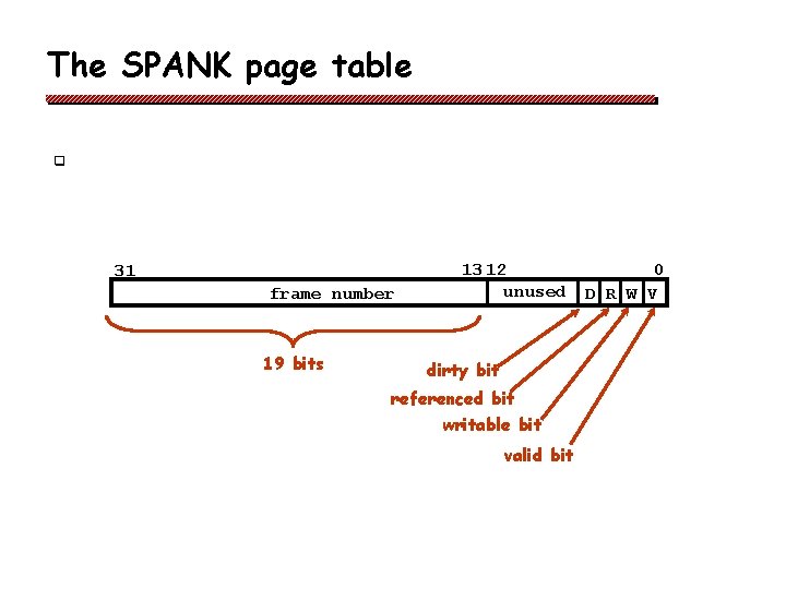 The SPANK page table q 31 frame number 19 bits 13 12 unused dirty
