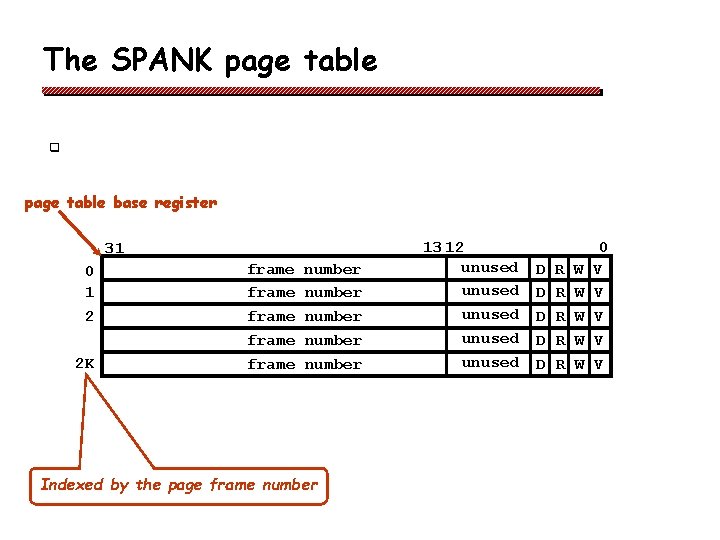 The SPANK page table q page table base register 31 0 1 2 2