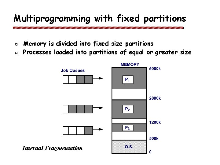 Multiprogramming with fixed partitions q q Memory is divided into fixed size partitions Processes