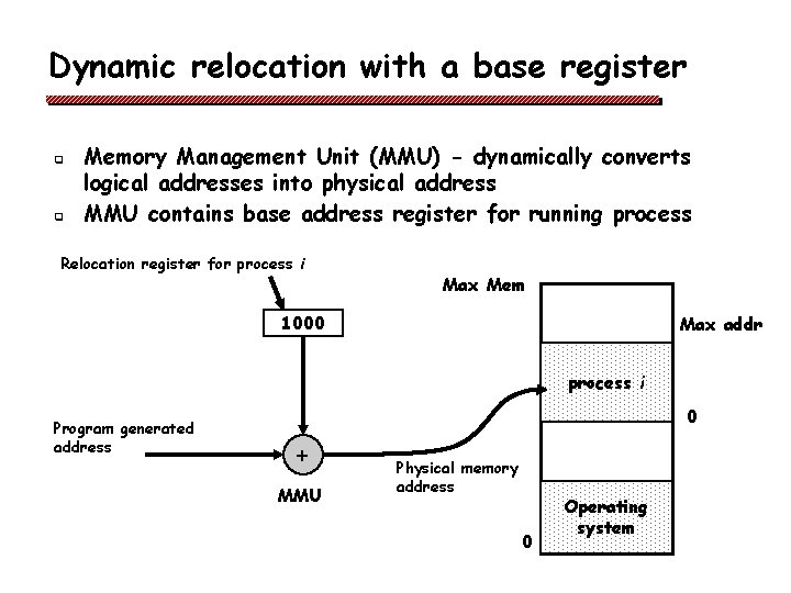 Dynamic relocation with a base register q q Memory Management Unit (MMU) - dynamically