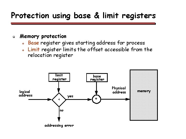 Protection using base & limit registers q Memory protection v Base register gives starting