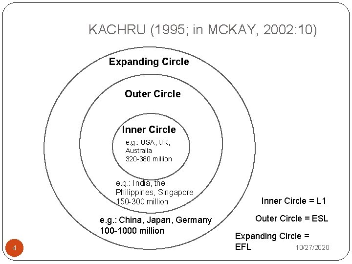 KACHRU (1995; in MCKAY, 2002: 10) Expanding Circle Outer Circle Inner Circle e. g.