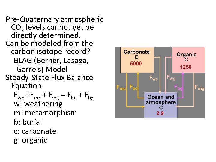 Pre-Quaternary atmospheric CO 2 levels cannot yet be directly determined. Can be modeled from