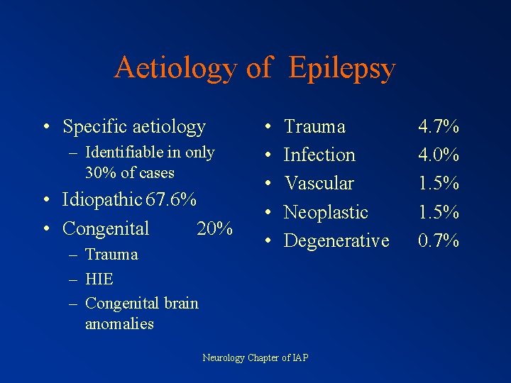 Aetiology of Epilepsy • Specific aetiology – Identifiable in only 30% of cases •