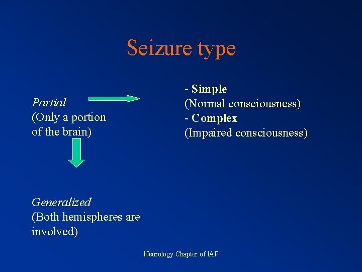 Seizure type Partial (Only a portion of the brain) - Simple (Normal consciousness) -