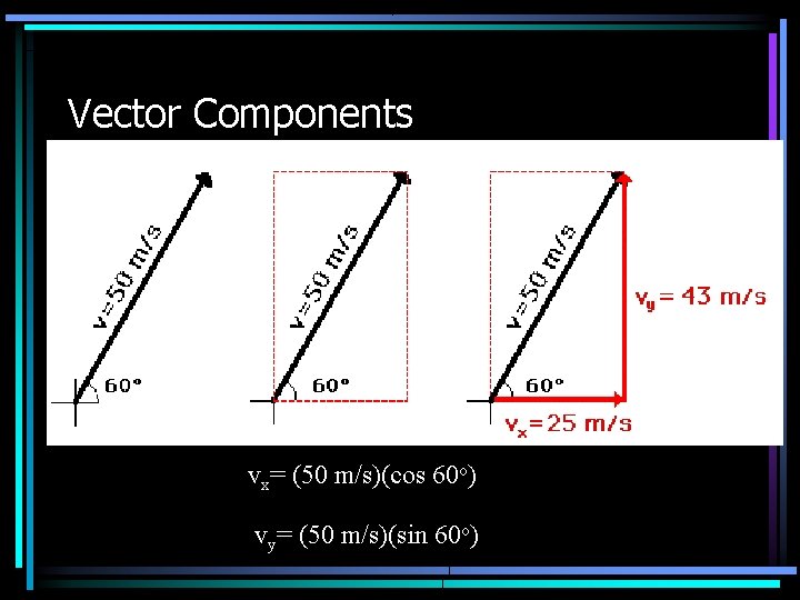 Vector Components vx= (50 m/s)(cos 60 o) vy= (50 m/s)(sin 60 o) 