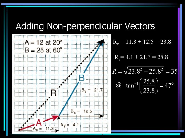 Adding Non-perpendicular Vectors Rx = 11. 3 + 12. 5 = 23. 8 Ry=