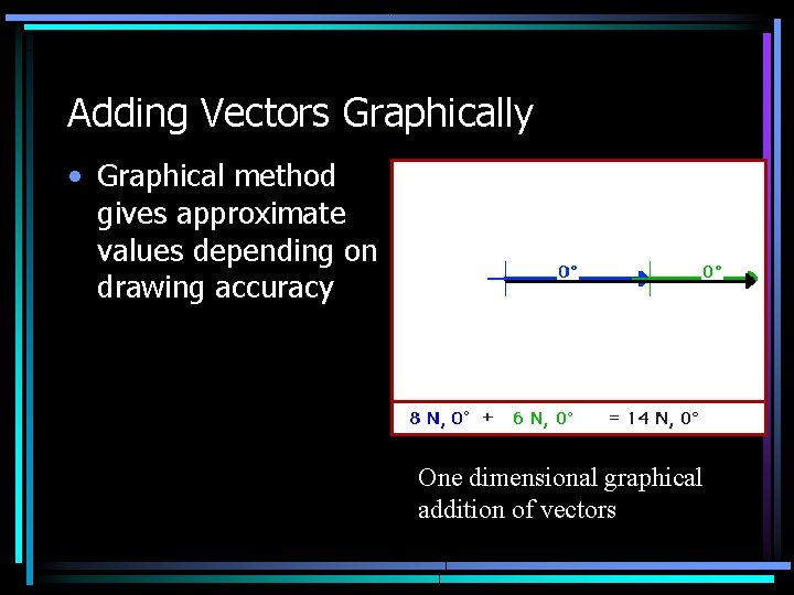 Adding Vectors Graphically • Graphical method gives approximate values depending on drawing accuracy One