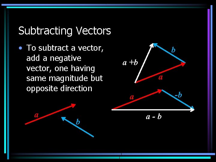 Subtracting Vectors • To subtract a vector, add a negative vector, one having same