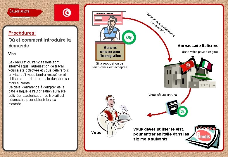 Saisonniers Saisonnier Procédures: Où et comment introduire la demande Visa Le consulat ou l'ambassade