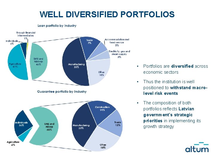 WELL DIVERSIFIED PORTFOLIOS • Portfolios are diversified across economic sectors • Thus the institution