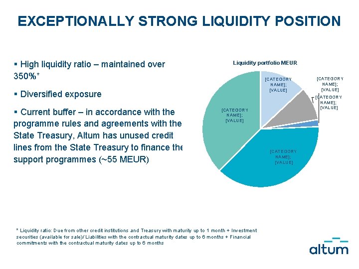 EXCEPTIONALLY STRONG LIQUIDITY POSITION § High liquidity ratio – maintained over 350%* Liquidity portfolio