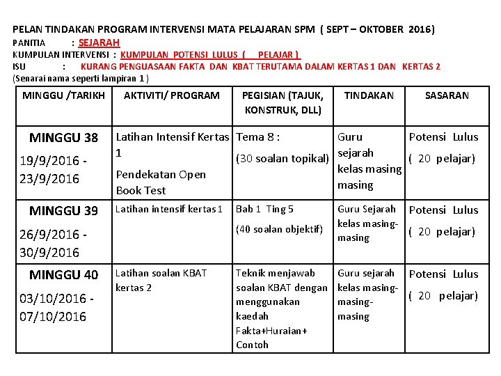 PELAN TINDAKAN PROGRAM INTERVENSI MATA PELAJARAN SPM ( SEPT – OKTOBER 2016) PANITIA :