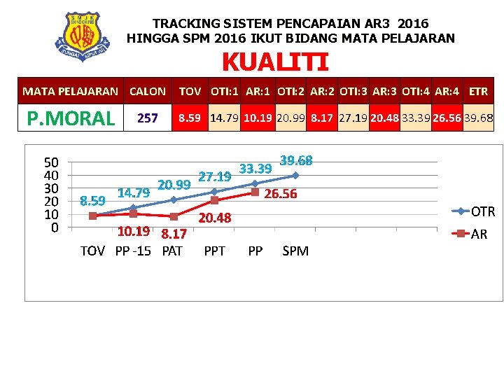 TRACKING SISTEM PENCAPAIAN AR 3 2016 HINGGA SPM 2016 IKUT BIDANG MATA PELAJARAN KUALITI