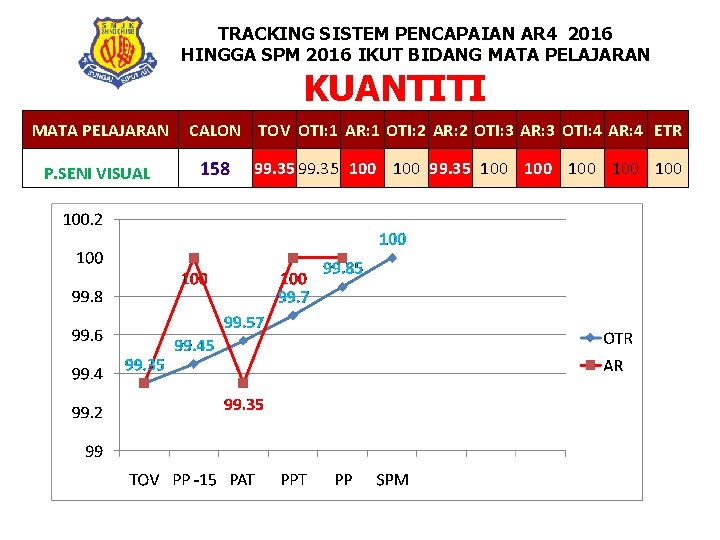 TRACKING SISTEM PENCAPAIAN AR 4 2016 HINGGA SPM 2016 IKUT BIDANG MATA PELAJARAN KUANTITI