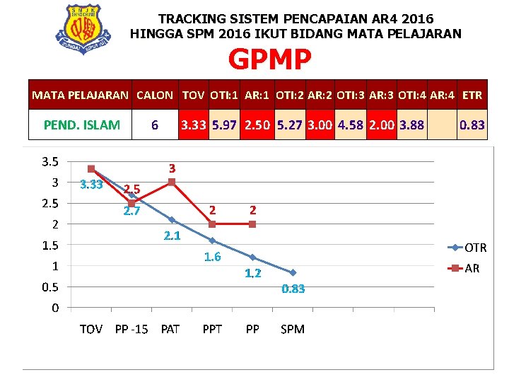 TRACKING SISTEM PENCAPAIAN AR 4 2016 HINGGA SPM 2016 IKUT BIDANG MATA PELAJARAN GPMP