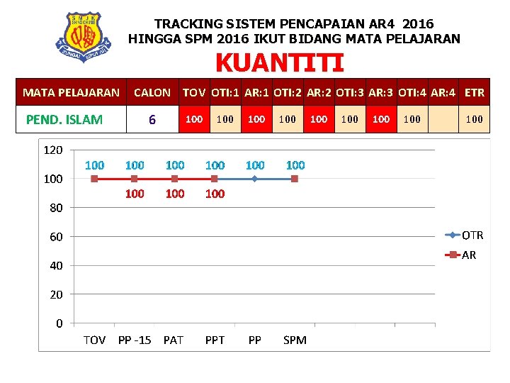 TRACKING SISTEM PENCAPAIAN AR 4 2016 HINGGA SPM 2016 IKUT BIDANG MATA PELAJARAN KUANTITI