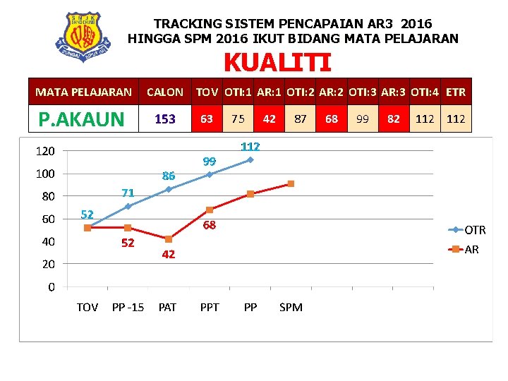 TRACKING SISTEM PENCAPAIAN AR 3 2016 HINGGA SPM 2016 IKUT BIDANG MATA PELAJARAN KUALITI