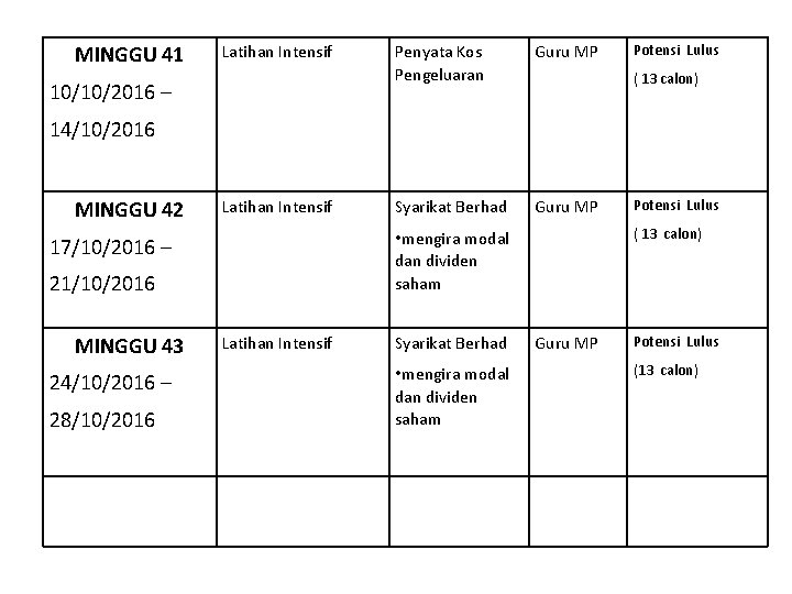 MINGGU 41 Latihan Intensif 10/10/2016 – Penyata Kos Pengeluaran Guru MP Syarikat Berhad Guru