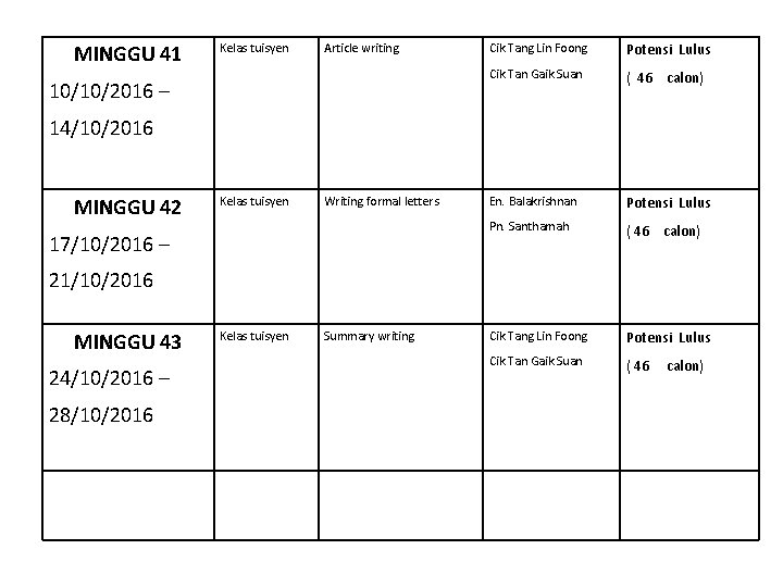 MINGGU 41 Kelas tuisyen Article writing 10/10/2016 – Cik Tang Lin Foong Potensi Lulus