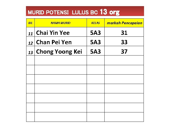 MURID POTENSI LULUS BC BIL NAMA MURID Chai Yin Yee 12 Chan Pei Yen