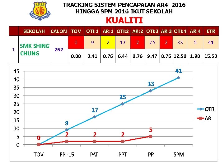 TRACKING SISTEM PENCAPAIAN AR 4 2016 HINGGA SPM 2016 IKUT SEKOLAH KUALITI SEKOLAH CALON