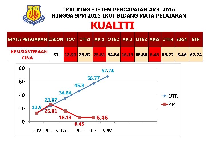 TRACKING SISTEM PENCAPAIAN AR 3 2016 HINGGA SPM 2016 IKUT BIDANG MATA PELAJARAN KUALITI