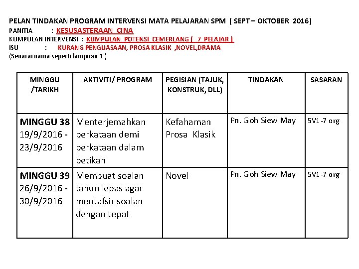 PELAN TINDAKAN PROGRAM INTERVENSI MATA PELAJARAN SPM ( SEPT – OKTOBER 2016) PANITIA :