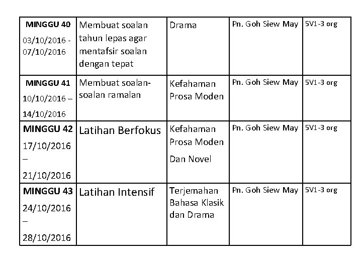 MINGGU 40 Membuat soalan Drama Pn. Goh Siew May 5 V 1 -3 org