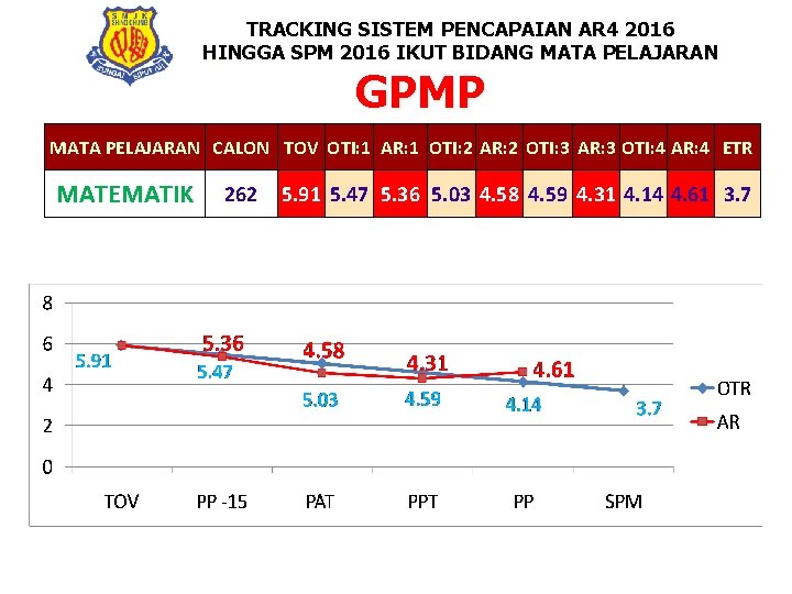 TRACKING SISTEM PENCAPAIAN AR 4 2016 HINGGA SPM 2016 IKUT BIDANG MATA PELAJARAN GPMP