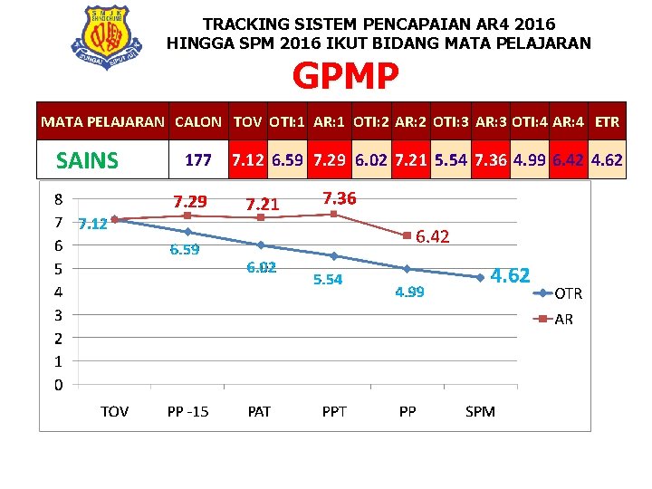 TRACKING SISTEM PENCAPAIAN AR 4 2016 HINGGA SPM 2016 IKUT BIDANG MATA PELAJARAN GPMP