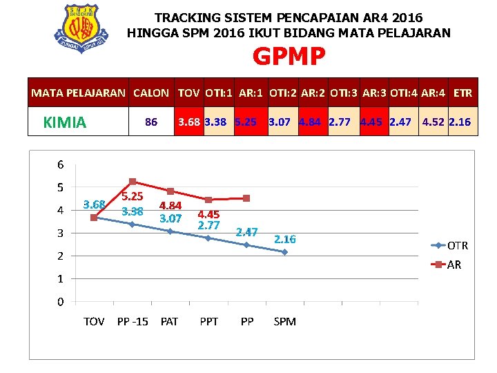 TRACKING SISTEM PENCAPAIAN AR 4 2016 HINGGA SPM 2016 IKUT BIDANG MATA PELAJARAN GPMP