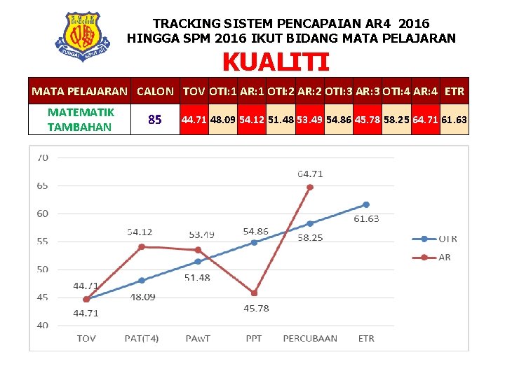 TRACKING SISTEM PENCAPAIAN AR 4 2016 HINGGA SPM 2016 IKUT BIDANG MATA PELAJARAN KUALITI