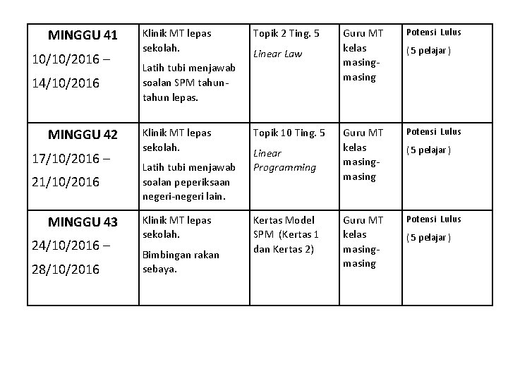 MINGGU 41 10/10/2016 – 14/10/2016 MINGGU 42 17/10/2016 – 21/10/2016 MINGGU 43 24/10/2016 –