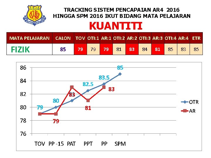 TRACKING SISTEM PENCAPAIAN AR 4 2016 HINGGA SPM 2016 IKUT BIDANG MATA PELAJARAN KUANTITI