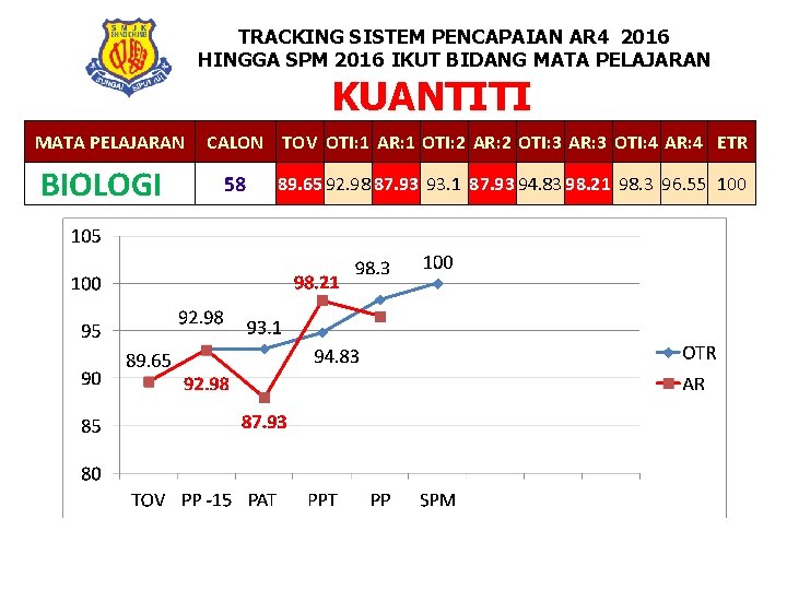 TRACKING SISTEM PENCAPAIAN AR 4 2016 HINGGA SPM 2016 IKUT BIDANG MATA PELAJARAN KUANTITI