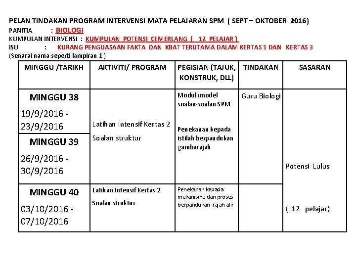 PELAN TINDAKAN PROGRAM INTERVENSI MATA PELAJARAN SPM ( SEPT – OKTOBER 2016) PANITIA :