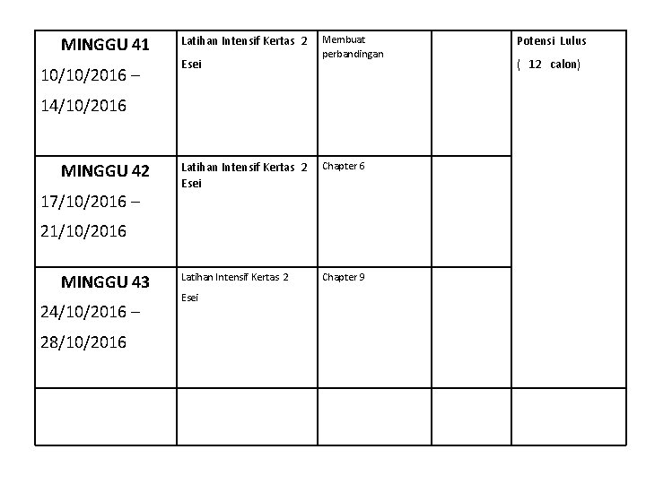 MINGGU 41 10/10/2016 – Latihan Intensif Kertas 2 Esei Membuat perbandingan 14/10/2016 MINGGU 42