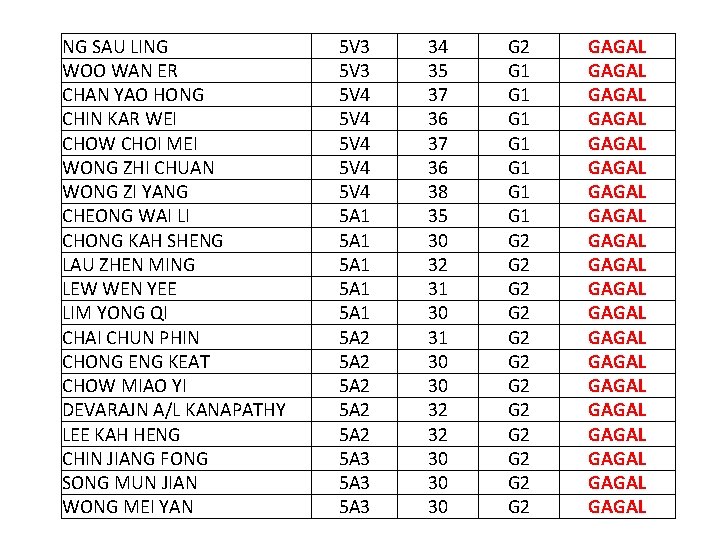 NG SAU LING WOO WAN ER CHAN YAO HONG CHIN KAR WEI CHOW CHOI